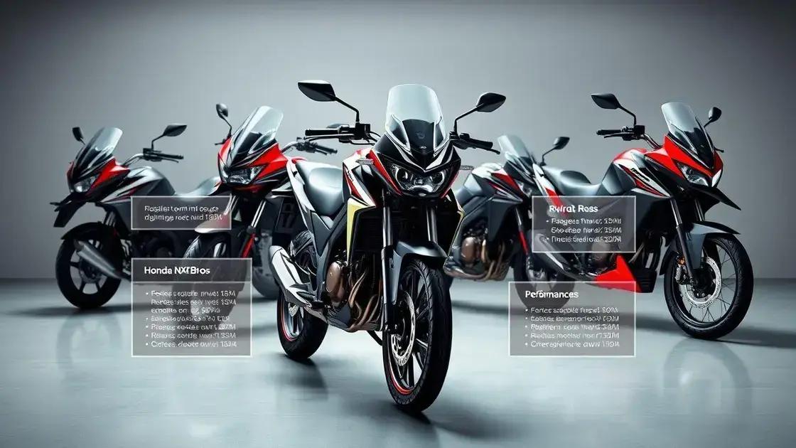 Comparação da Honda NXR 160 Bros com concorrentes